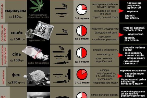 Сайт кракена актуальный