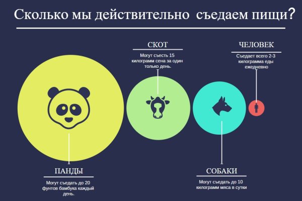 Каталог сайтов даркнет