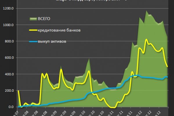 Магазин kraken даркнет