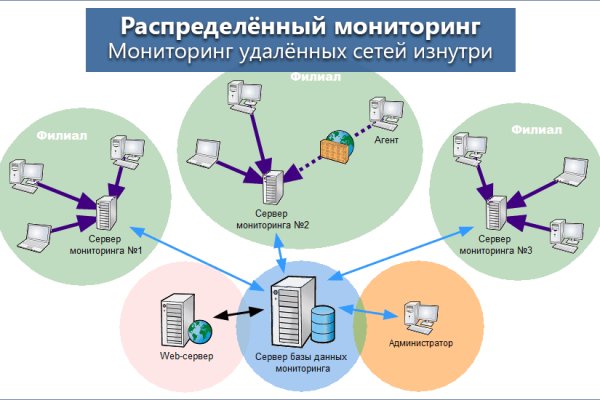 Кракен официальный сайт ссылка