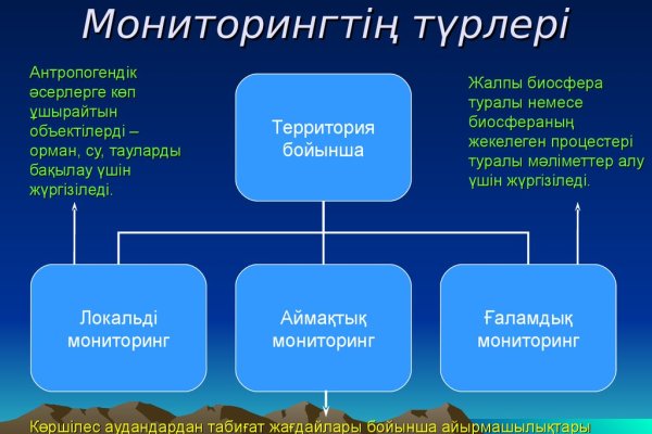 Кракен новое зеркало