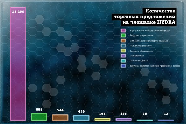 Магазин наркоты