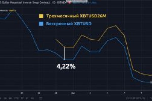 Где брать ссылки на кракен