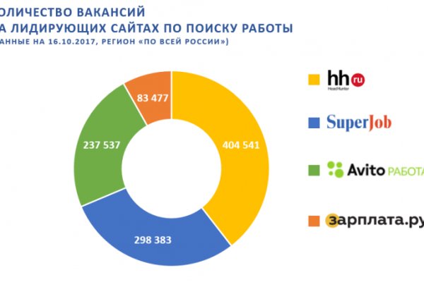 Кракен актуальное зеркало