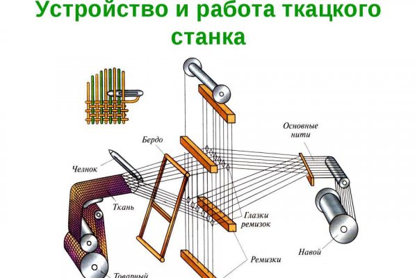 Кракен ссылка kraken dark link